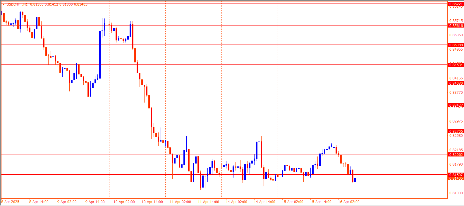 USDCHF